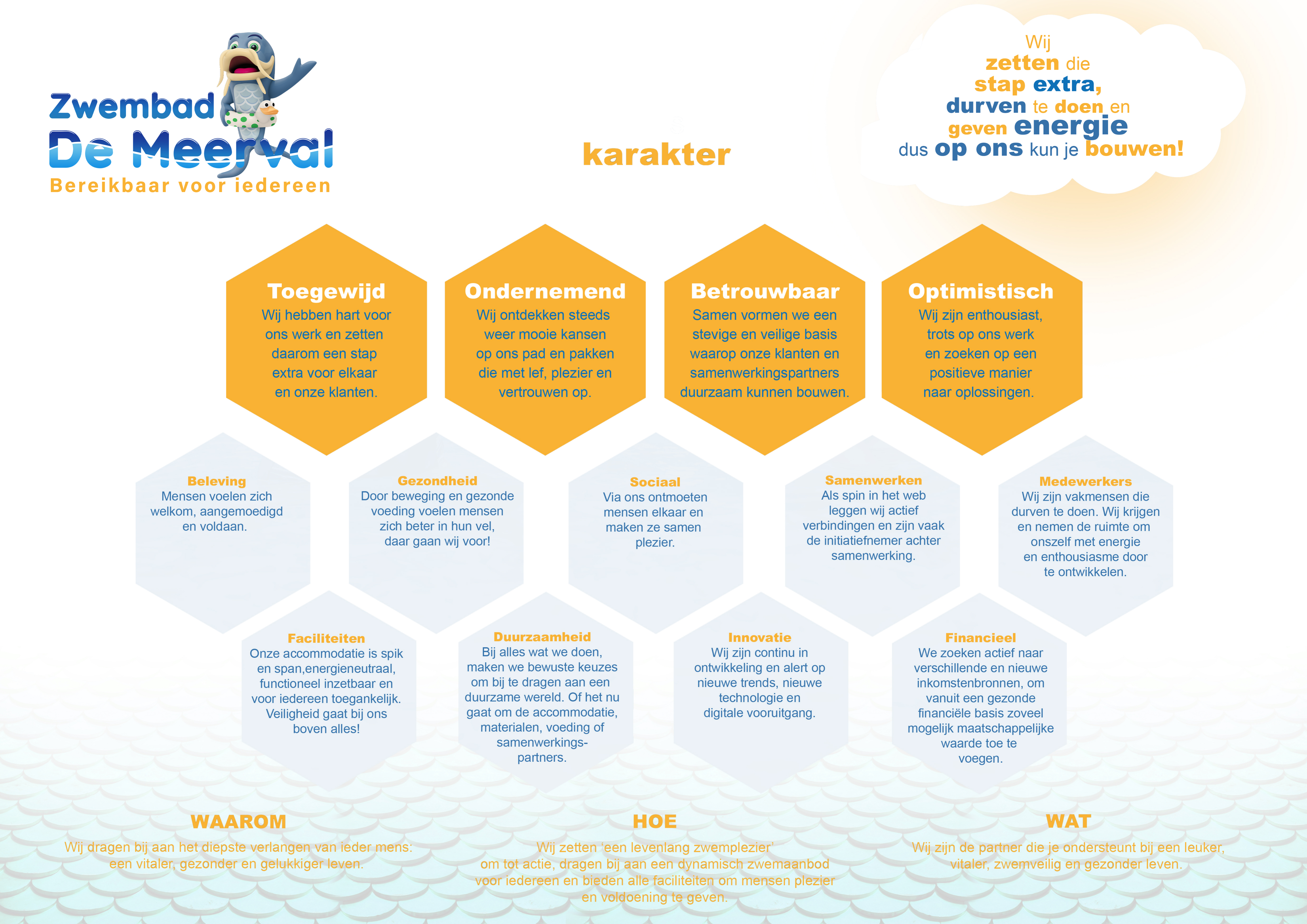 Infographic ons karakter